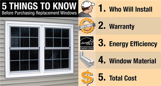 5 Things to Know Before Purchasing Replacement Windows Graphic