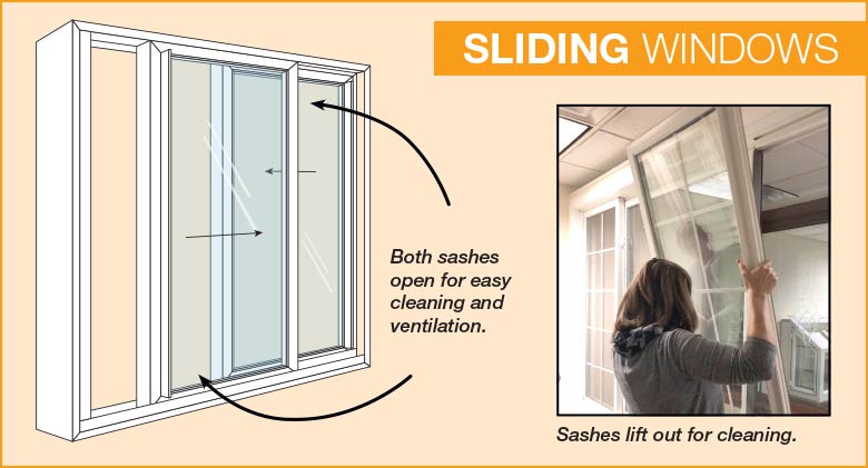 Drawing of a sliding window showing how both sashes open and an image of the sash being lifted out for cleaning.