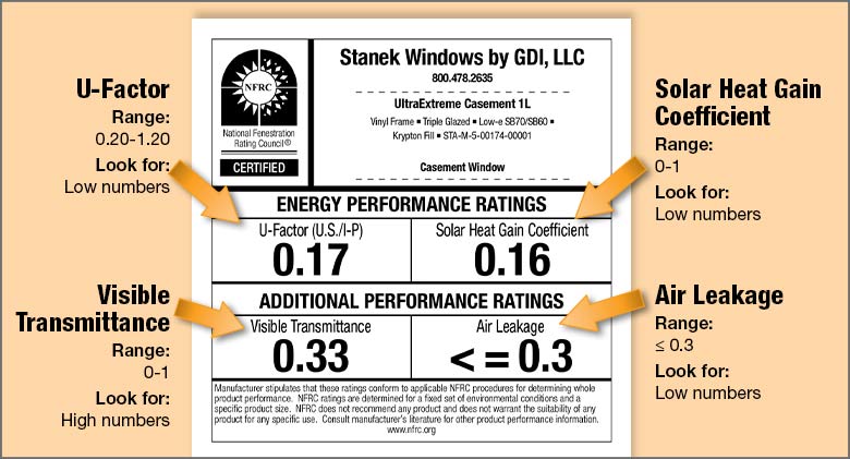 Stanek Window label with energy efficiency performance indicators