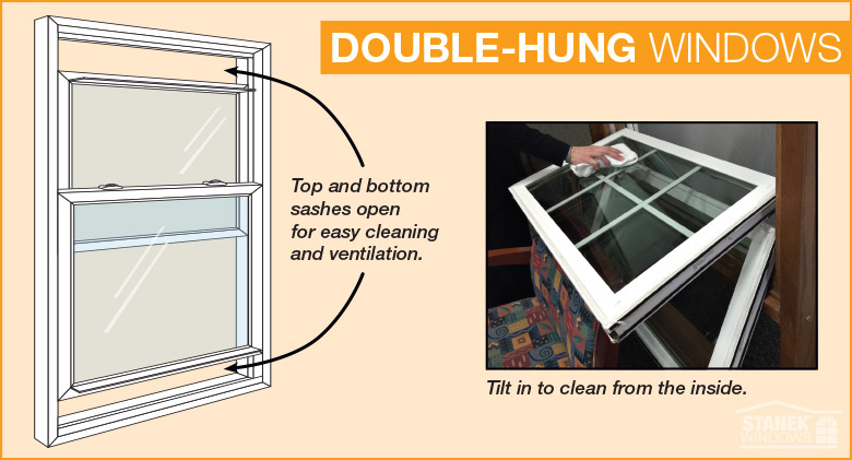 Drawing of a double-hung window showing how both sashes open and image of window tilting in to be cleaned