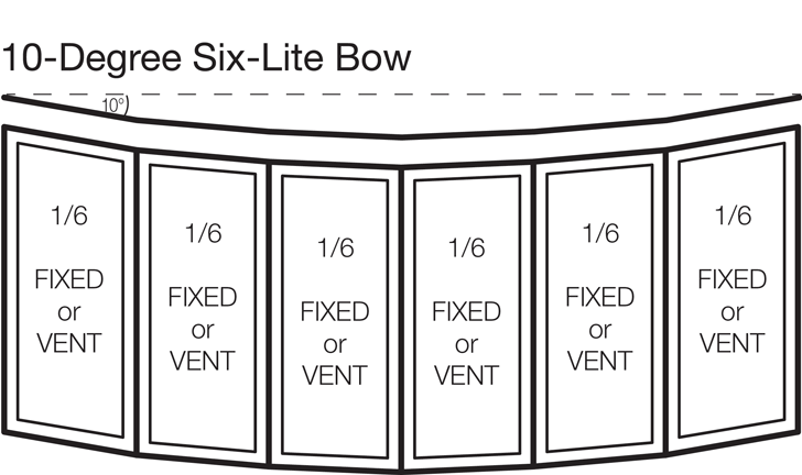10-degree Six-lite Bow (1/6, 1/6, 1/6, 1/6, 1/6, 1/6)