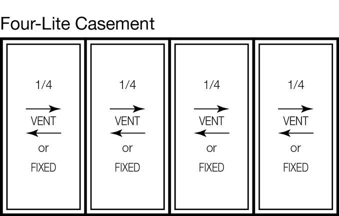 Four-Lite Casement Window (25/25/25/25))