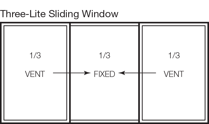 Three-lite Sliding or Tilt-In Sliding Window (33/33/33)