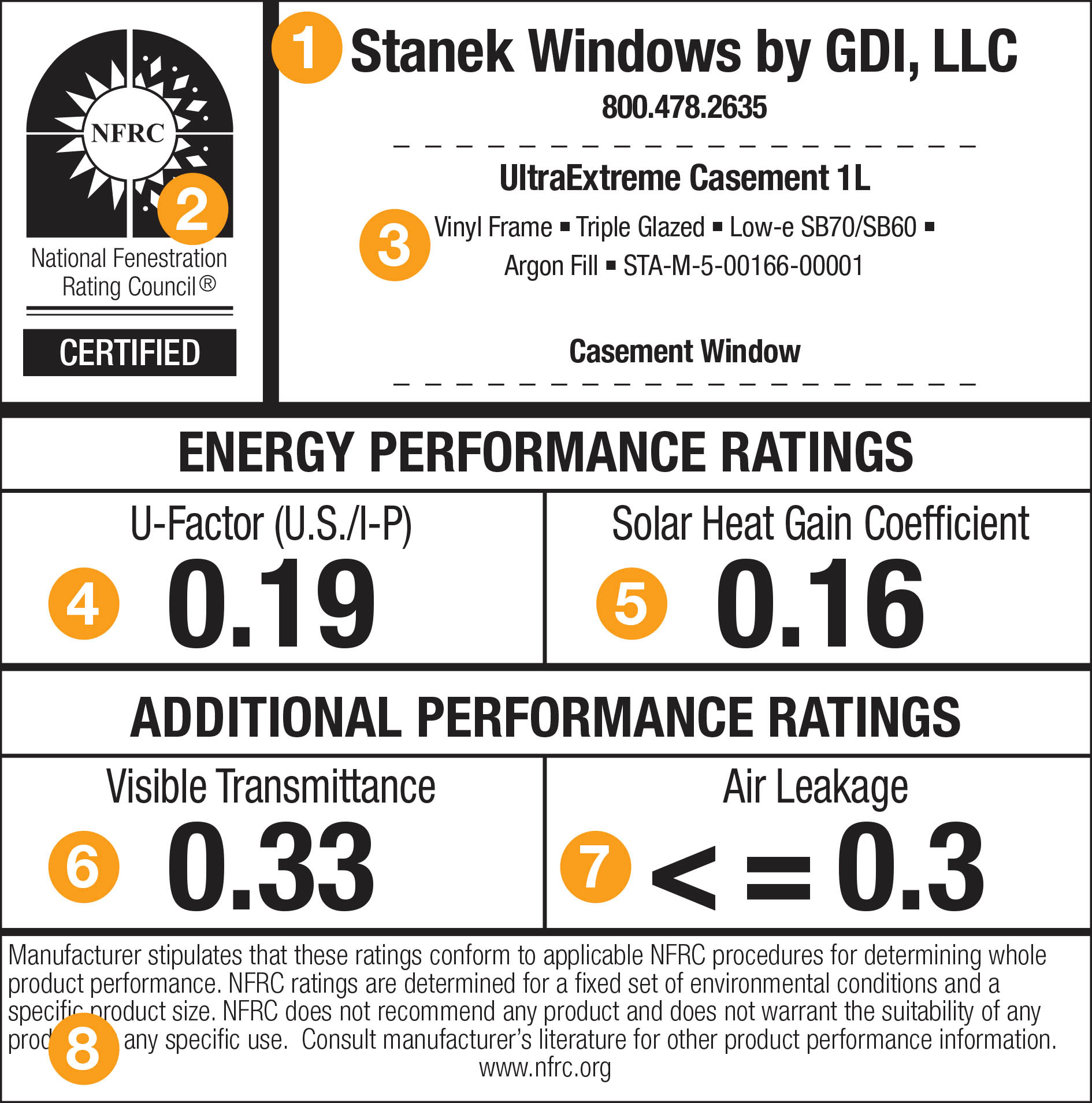 Stanek Window Certification Label