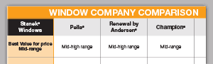 Compare Window Companies