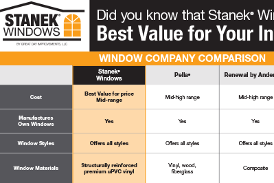 Compare Replacement Window Costs