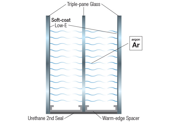 energy-efficient windows have multiple panes of glass