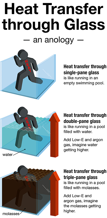 heat transfer through glass