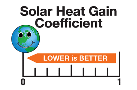  Solar Heat Gain Coefficient (SHGC)