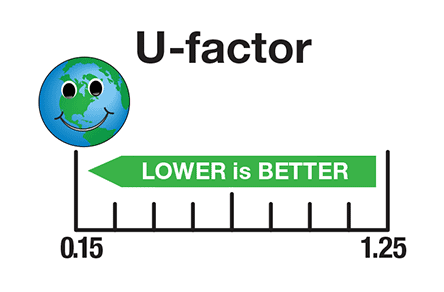 U-Factor, also known as U-Value