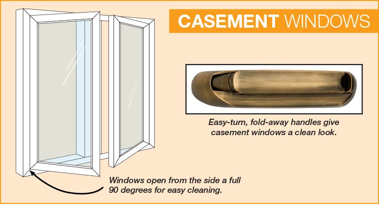Drawing of a casement window showing how they open and a closeup of the handle crank.