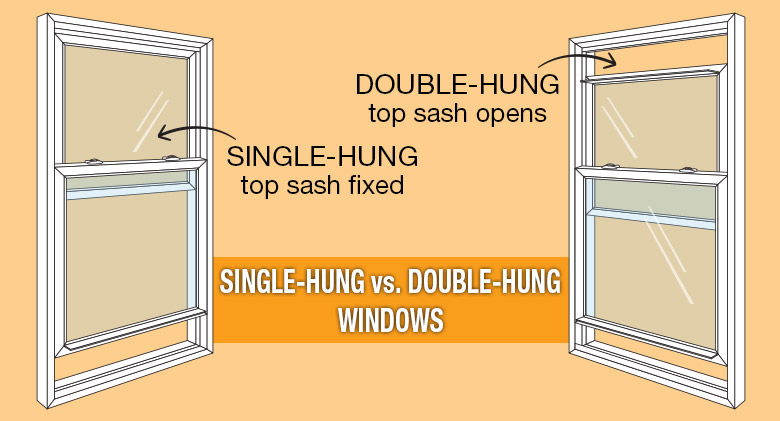 Single-Hung vs Double-Hung Window Photos