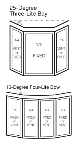 Bow vs. Bay Windows