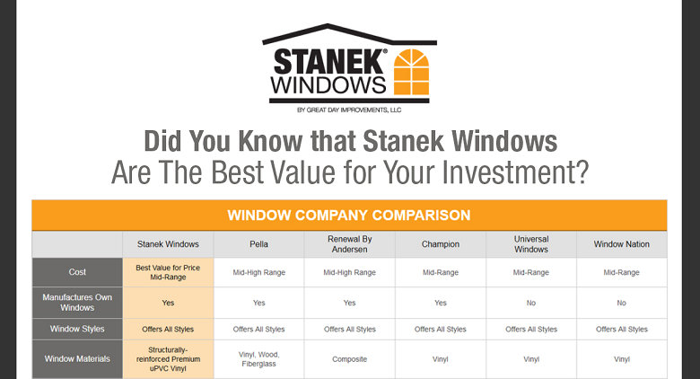 Window Company Comparison Chart