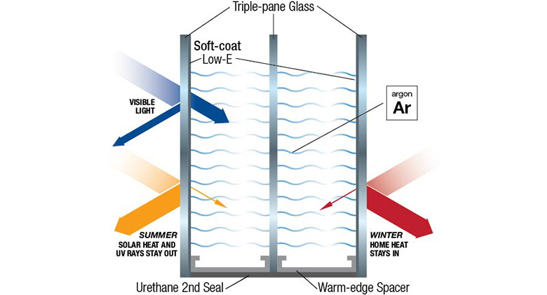 Low E Argon Windows Comparison Chart