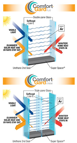 Comfort-Gard Plus and Extreme Windows