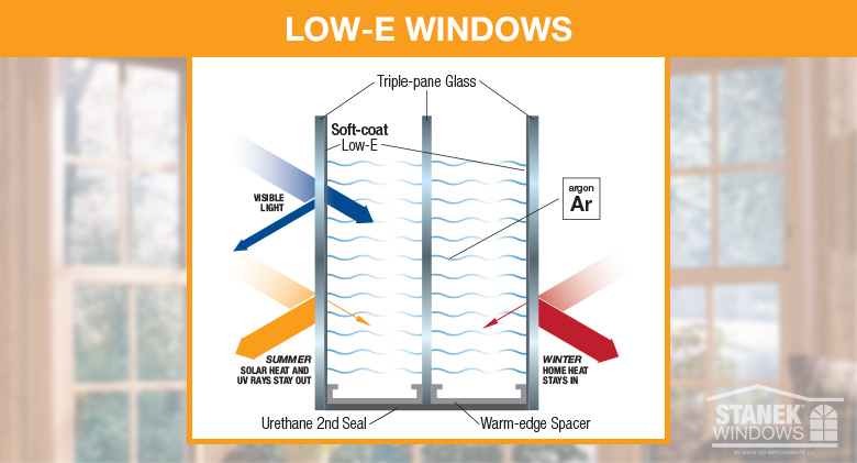 Insulated Glass Double-Pane Window Replacement