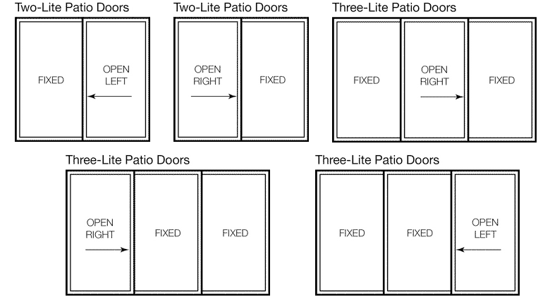 3 Tips On How To Choose A Patio Door, Patio Door Sizes