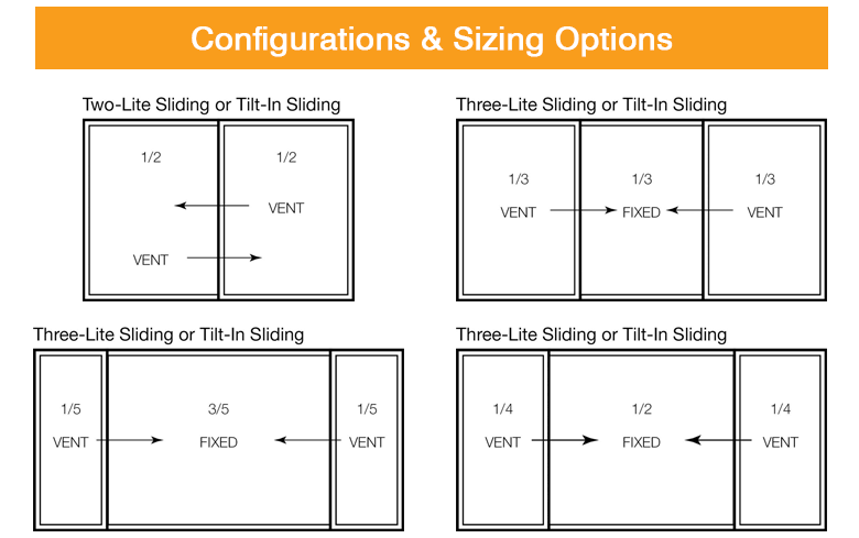 Sliding Windows Configurations and Sizing Options