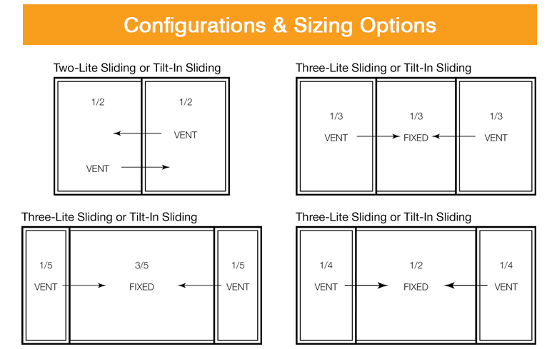 Sliding Window Sizes Chart