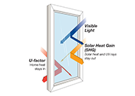 Stanek Windows are energy efficient