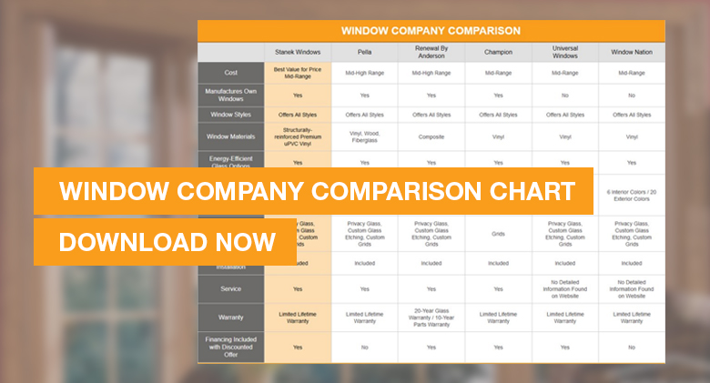 Replacement Window Comparison