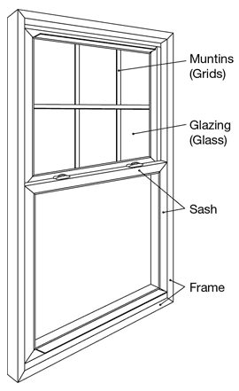 What is a Window Sash and Why is it Important? - ~