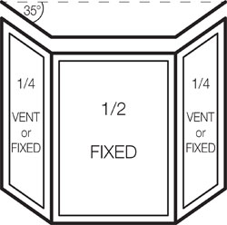 Bay Window Size