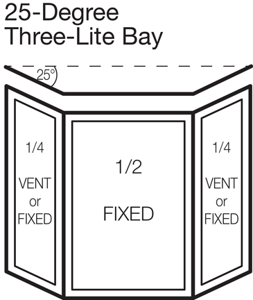 25-degree Three-lite Bay (25/50/25)