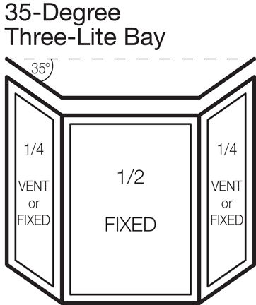 35-degree Three-lite Bay (25/50/25)