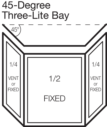 45-degree Three-lite Bay (25/50/25)