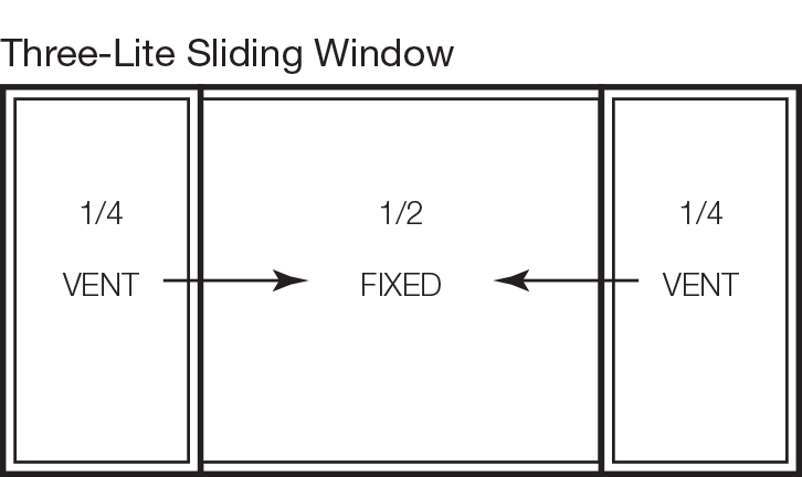 Three-lite Sliding or Tilt-In Sliding Window (25/50/25)