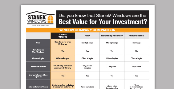 Vinyl Window Comparison Charts