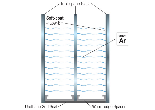 Window Efficiency Chart