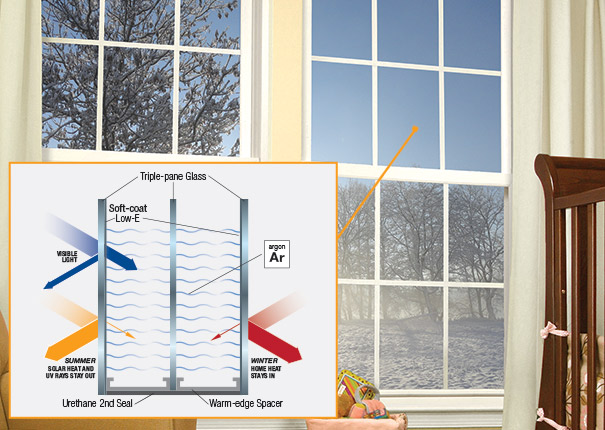 Energy-efficient replacement windows