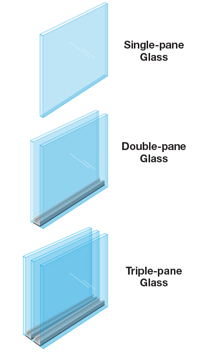 Triple vs Double Pane Windows: What's the Difference?