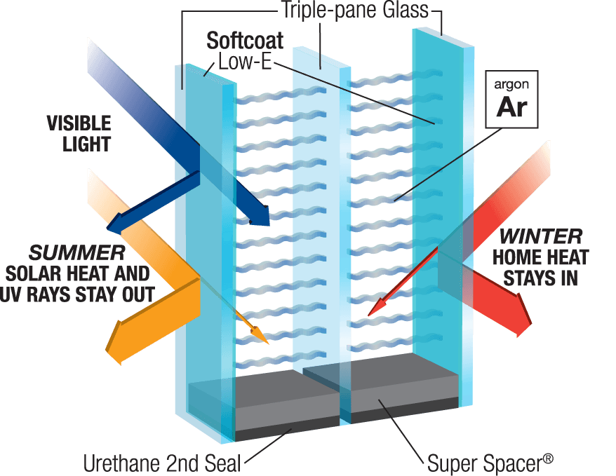 Comfort-Gard Window Technology